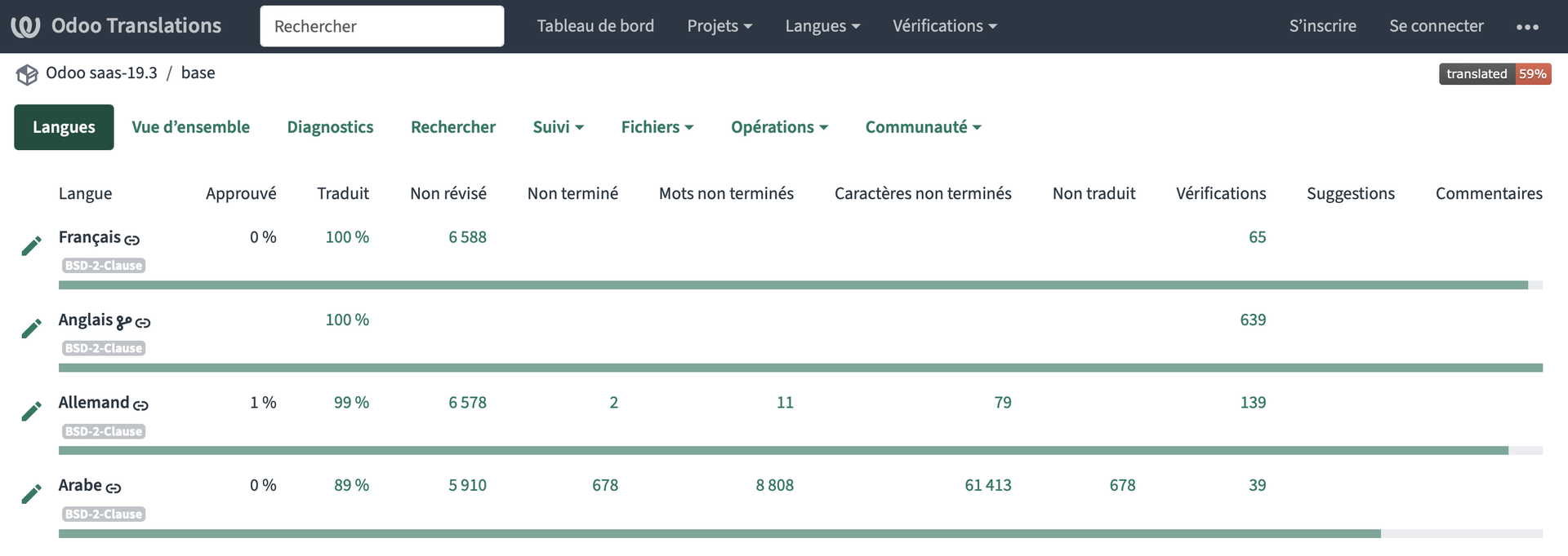 Tuto Odoo 19 intégrateur Belgique Burniaux Consulting
