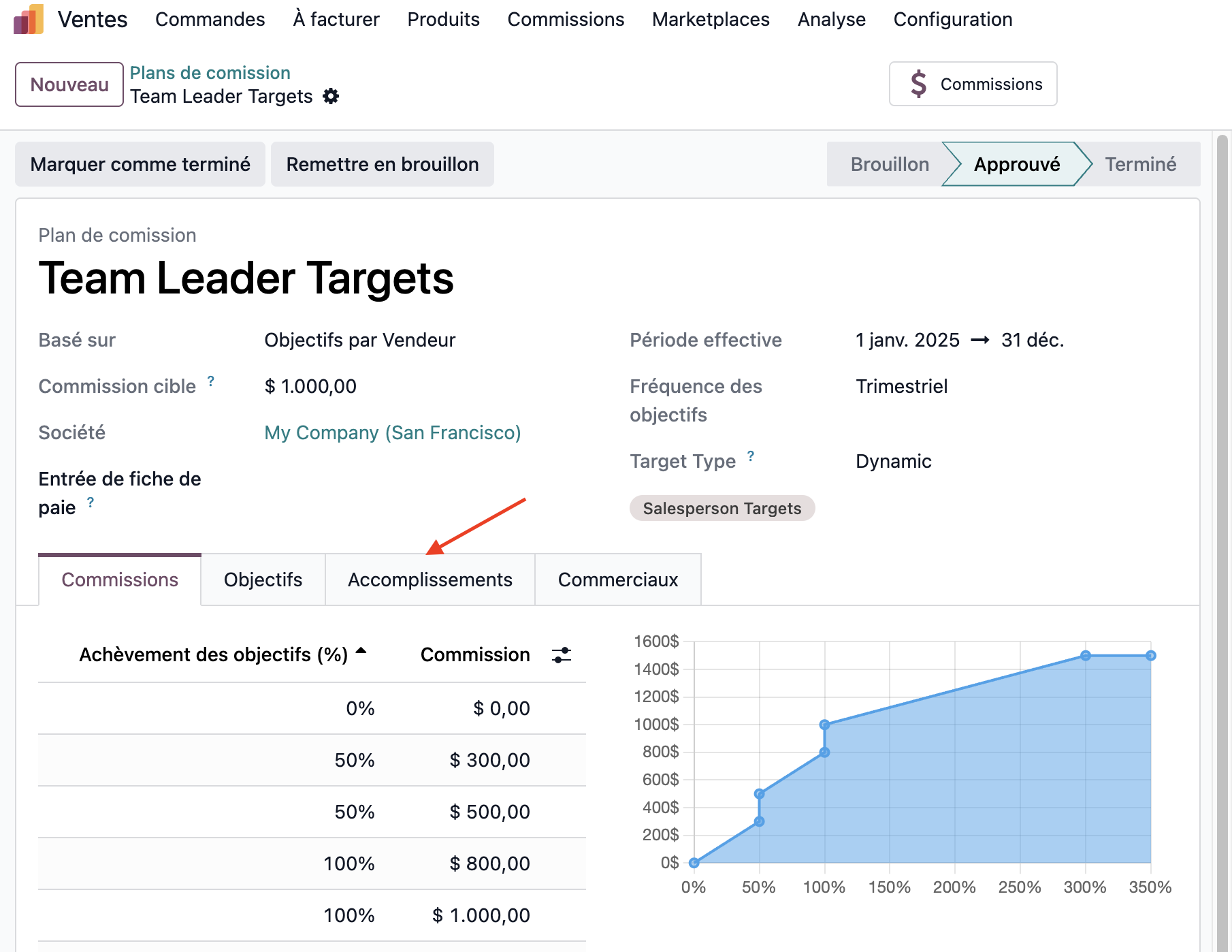 Nouveautés Odoo Burniaux Consulting